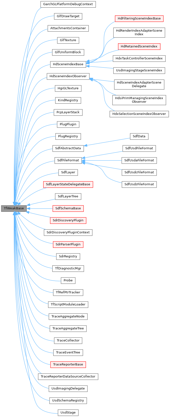Inheritance graph