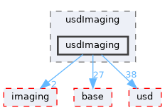pxr/usdImaging/usdImaging