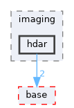 pxr/imaging/hdar