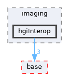 pxr/imaging/hgiInterop