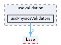 pxr/usdValidation/usdPhysicsValidators