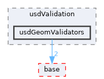 pxr/usdValidation/usdGeomValidators