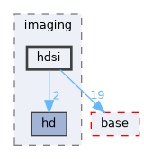 pxr/imaging/hdsi