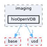 pxr/imaging/hioOpenVDB