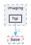 pxr/imaging/hgi