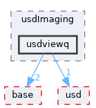 pxr/usdImaging/usdviewq