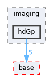 pxr/imaging/hdGp