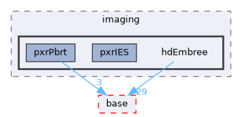 pxr/imaging/hdEmbree