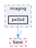 pxr/imaging/pxOsd