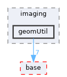 pxr/imaging/geomUtil